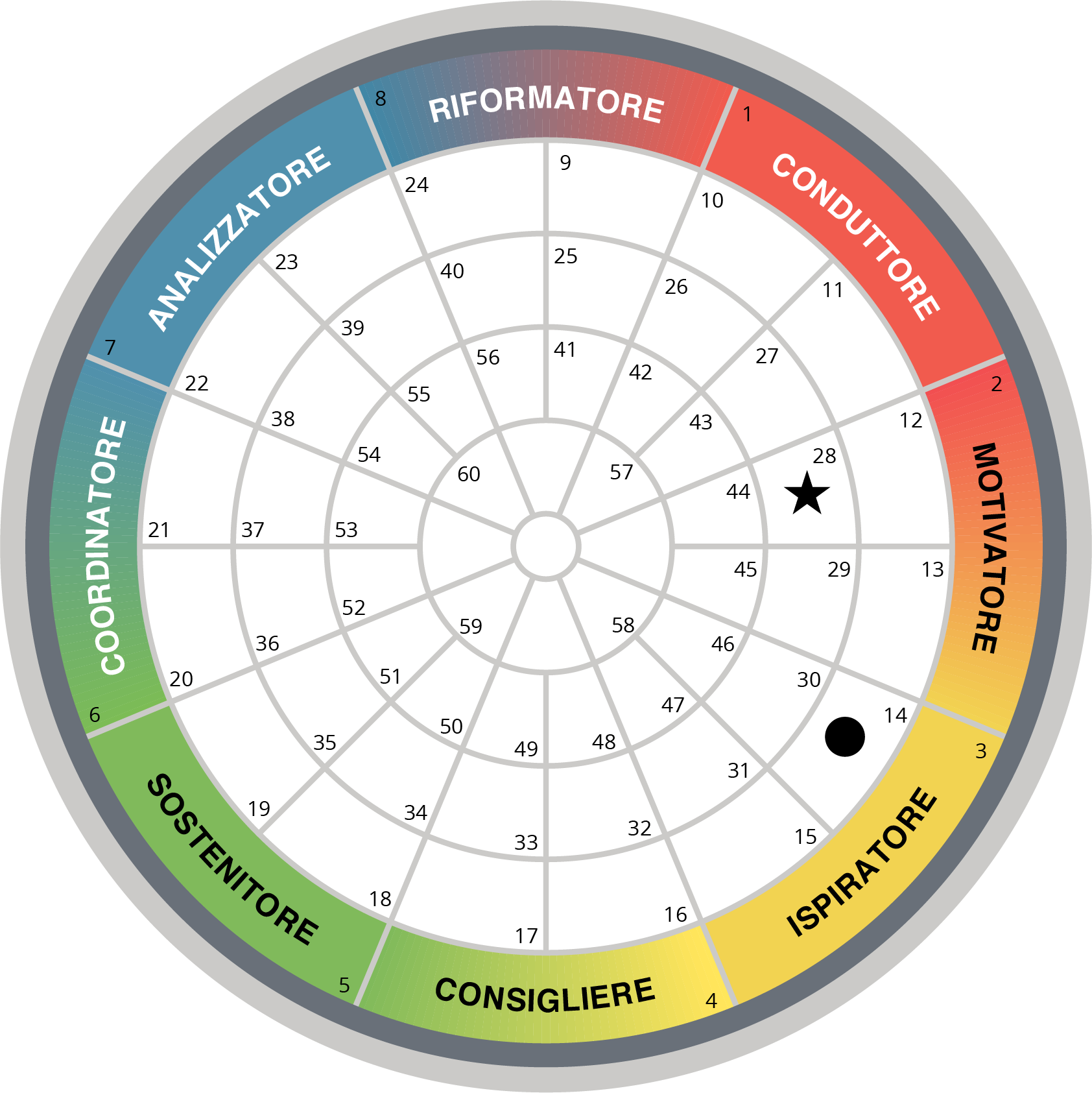 Behaviors & Motivators